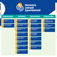 Netwerk Lokaal Sportbeleid