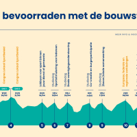 Netwerk Lokaal Sportbeleid